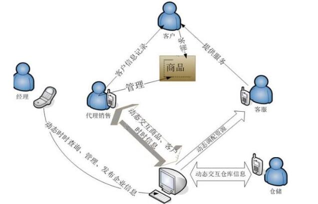<a href='http://m.yuxian8.cn/' target='_blank'><u>視頻會議</u></a>處理跨地區(qū)市場銷售信息交流難題