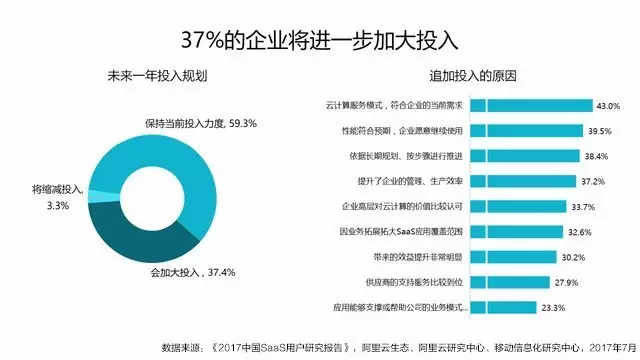 云視頻會(huì)議愈來(lái)愈遭受公司的親瞇