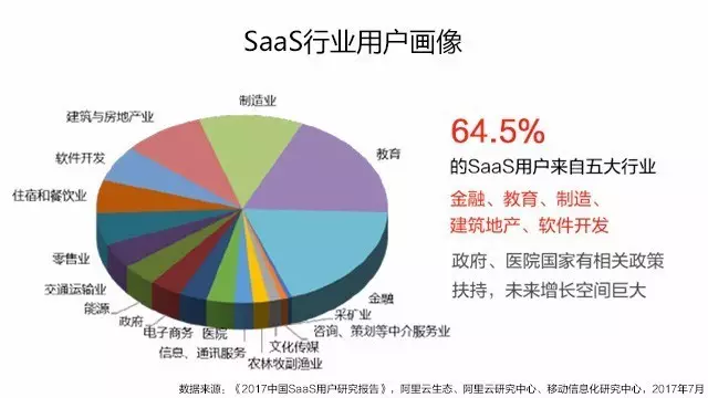 SAAS制造行業(yè)客戶畫(huà)像
