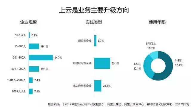 <a href='http://m.yuxian8.cn/products/yvc.html' target='_blank'><u>云視頻會(huì)議</u></a>業(yè)務(wù)流程的發(fā)展趨勢(shì)