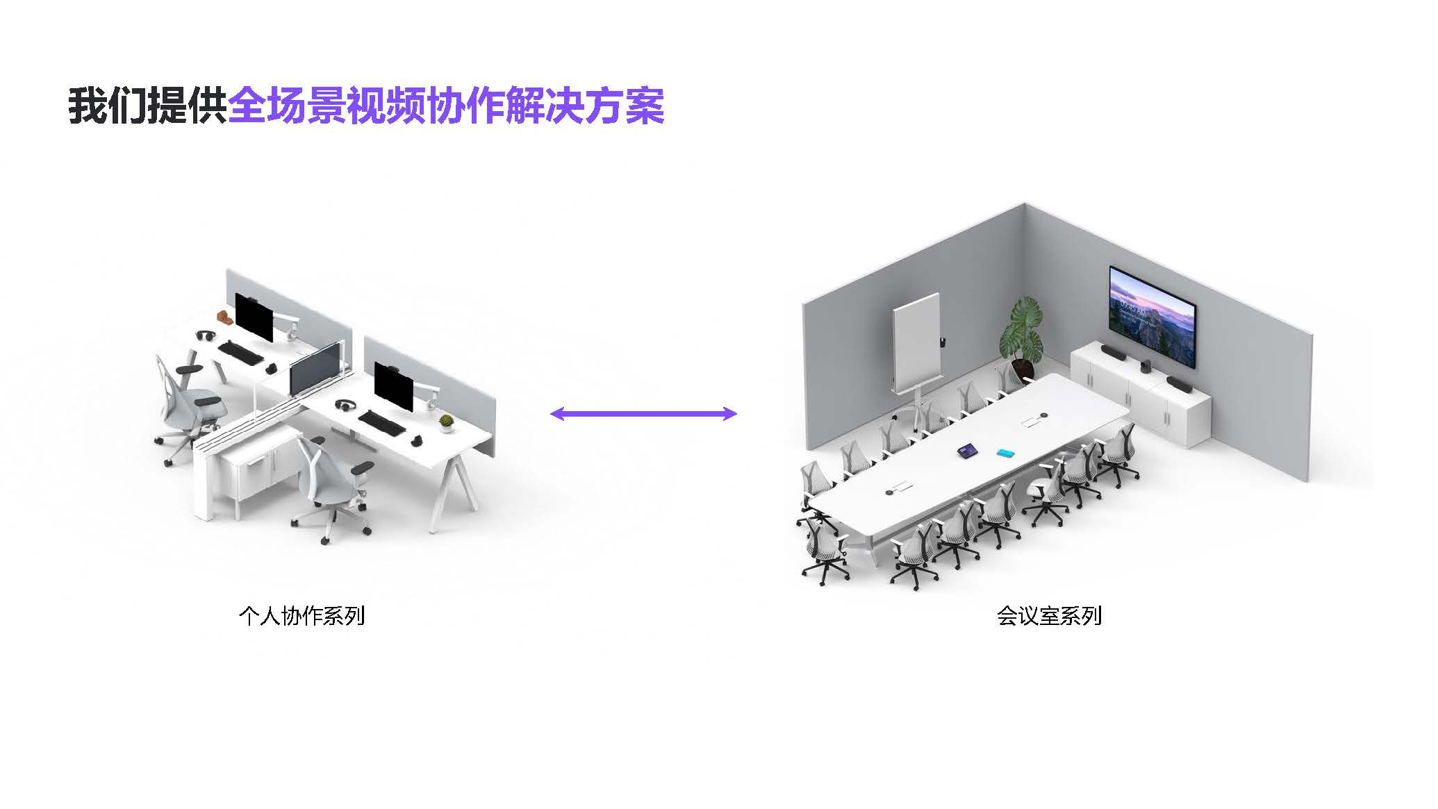 智能會議室,羅技攝像頭,<a href='http://m.yuxian8.cn/products/2019110150.html' target='_blank'><u>羅技視頻會議</u></a>