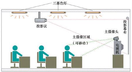 遠(yuǎn)程控制<a href='http://m.yuxian8.cn/' target='_blank'><u>視頻會(huì)議</u></a>在hr工作中的運(yùn)用